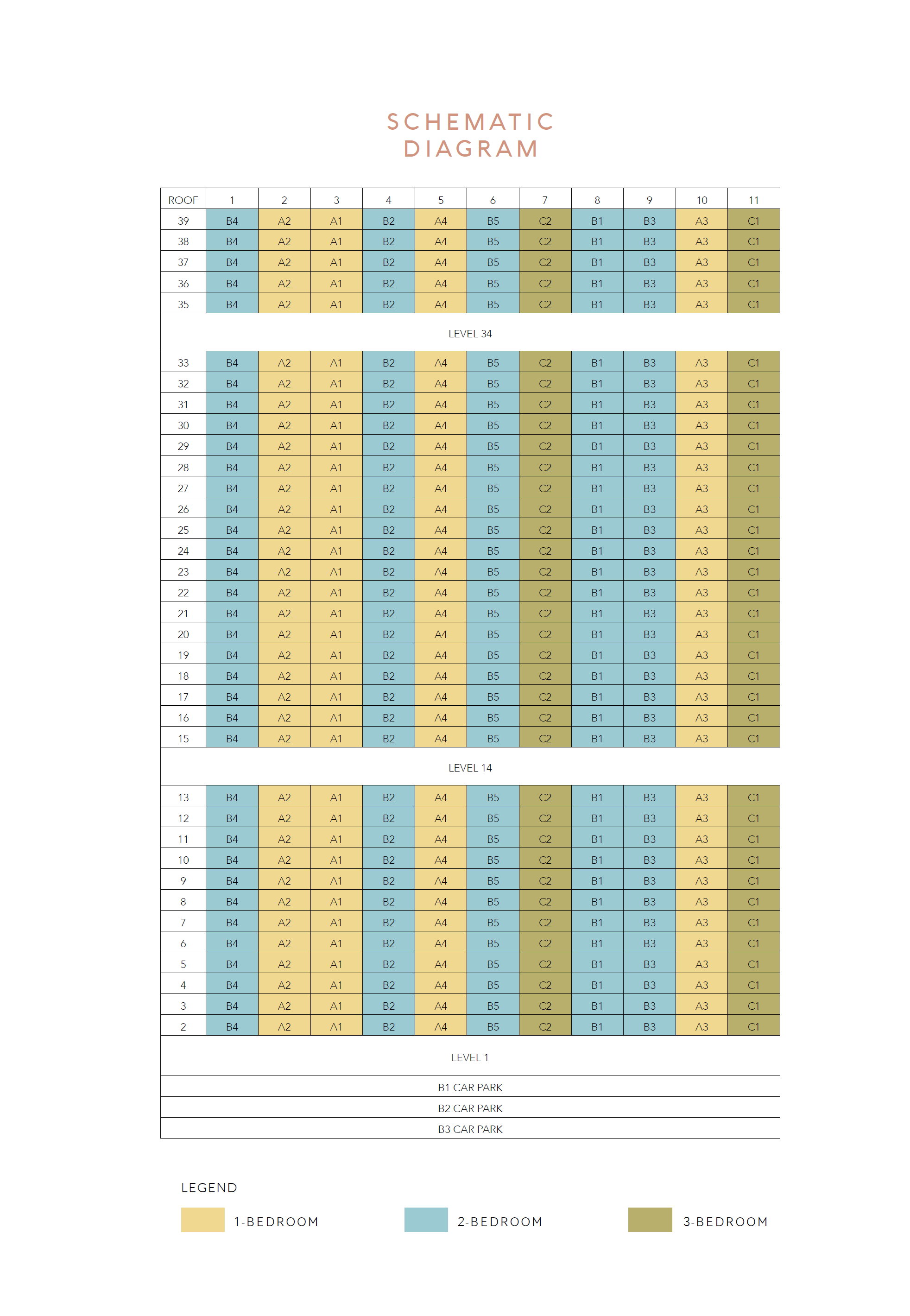 The Landmark Elevation Chart